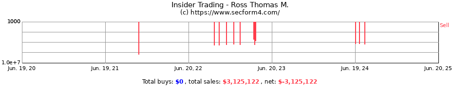 Insider Trading Transactions for Ross Thomas M.