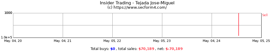 Insider Trading Transactions for Tejada Jose-Miguel