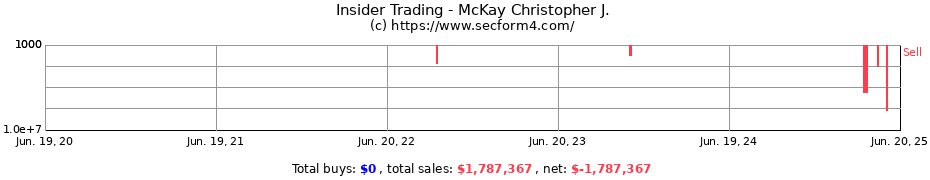 Insider Trading Transactions for McKay Christopher J.