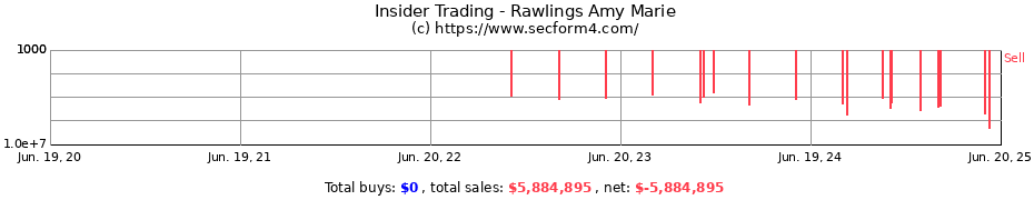 Insider Trading Transactions for Rawlings Amy Marie