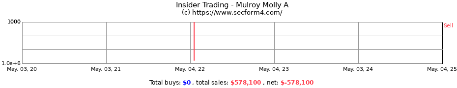 Insider Trading Transactions for Mulroy Molly A