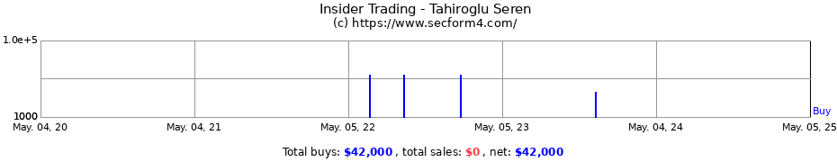 Insider Trading Transactions for Tahiroglu Seren