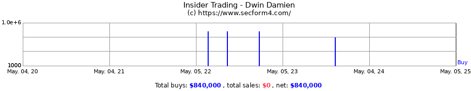Insider Trading Transactions for Dwin Damien