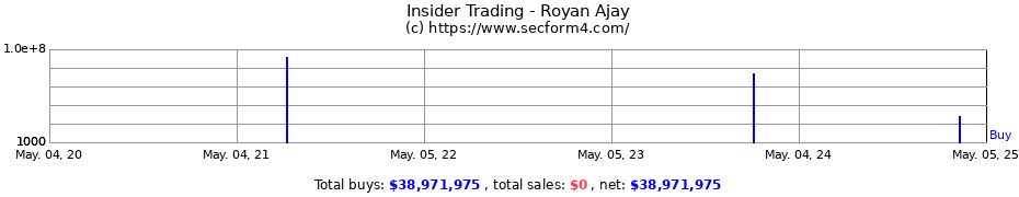 Insider Trading Transactions for Royan Ajay