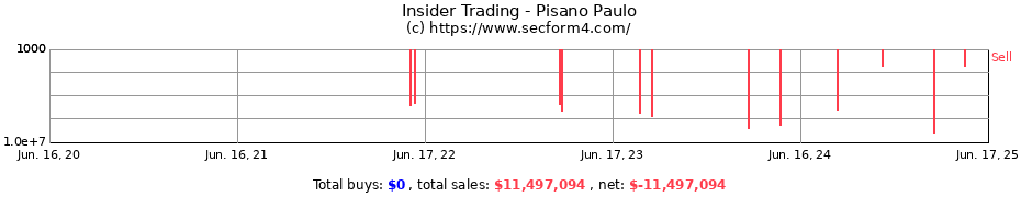 Insider Trading Transactions for Pisano Paulo