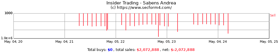 Insider Trading Transactions for Sabens Andrea
