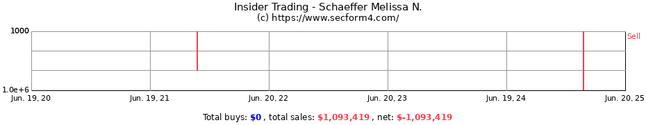 Insider Trading Transactions for Schaeffer Melissa N.
