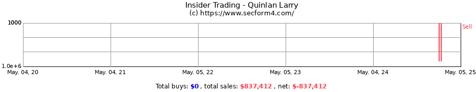 Insider Trading Transactions for Quinlan Larry
