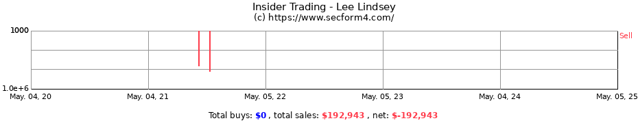 Insider Trading Transactions for Lee Lindsey