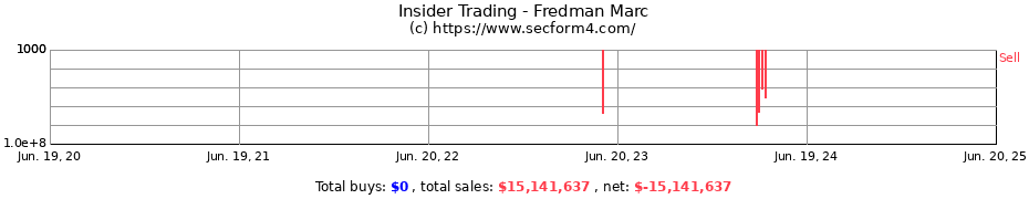 Insider Trading Transactions for Fredman Marc