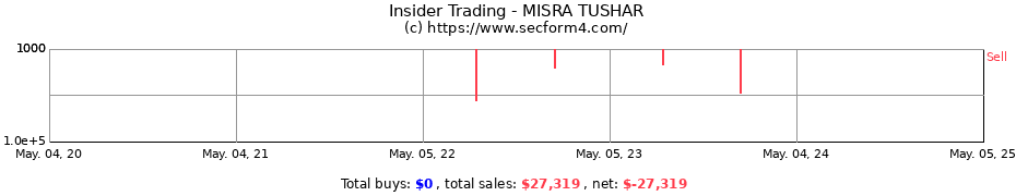 Insider Trading Transactions for MISRA TUSHAR