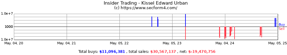 Insider Trading Transactions for Kissel Edward Urban