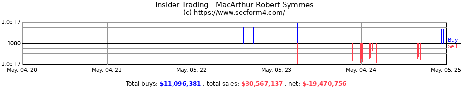 Insider Trading Transactions for MacArthur Robert Symmes