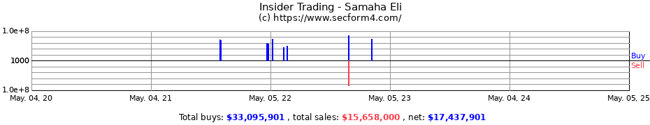 Insider Trading Transactions for Samaha Eli