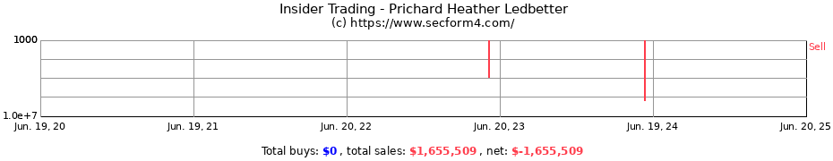 Insider Trading Transactions for Prichard Heather Ledbetter