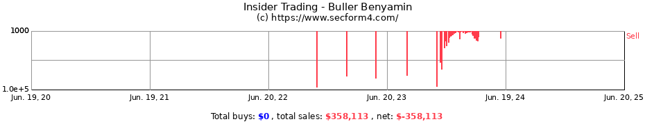 Insider Trading Transactions for Buller Benyamin