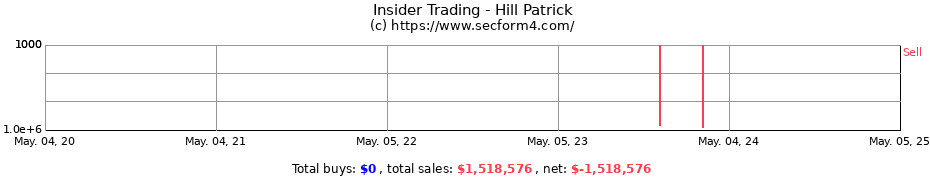 Insider Trading Transactions for Hill Patrick