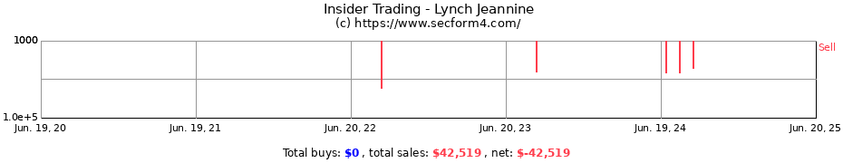 Insider Trading Transactions for Lynch Jeannine