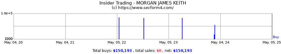 Insider Trading Transactions for MORGAN JAMES KEITH