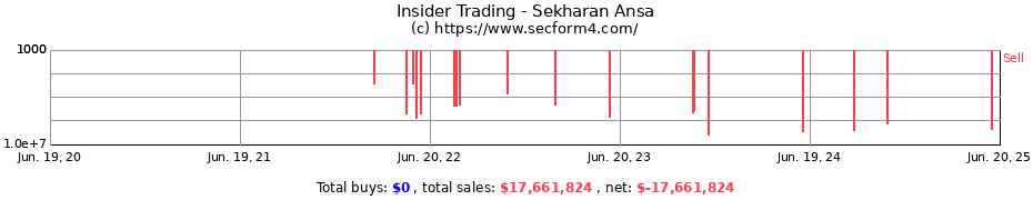 Insider Trading Transactions for Sekharan Ansa