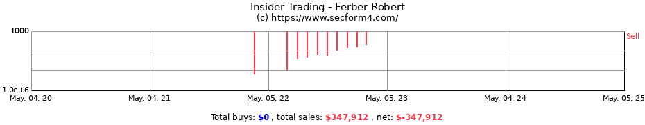 Insider Trading Transactions for Ferber Robert