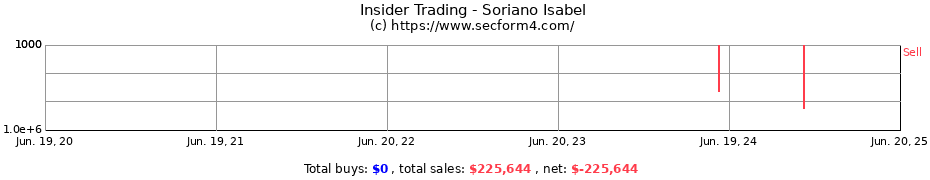Insider Trading Transactions for Soriano Isabel