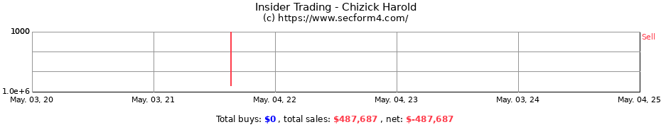 Insider Trading Transactions for Chizick Harold
