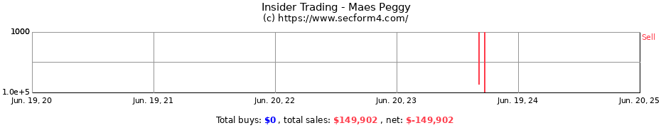 Insider Trading Transactions for Maes Peggy
