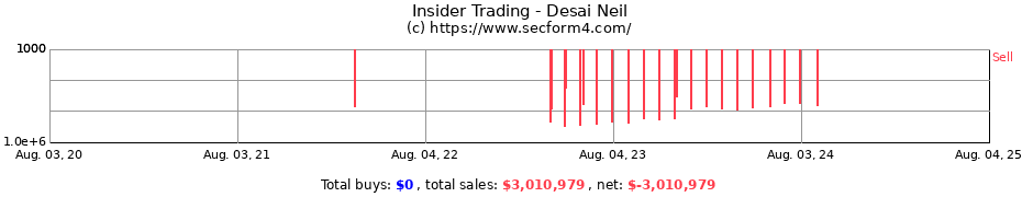 Insider Trading Transactions for Desai Neil