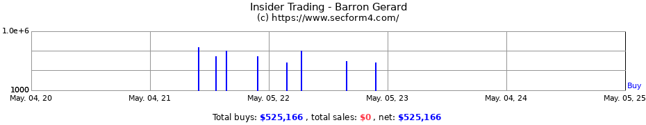 Insider Trading Transactions for Barron Gerard