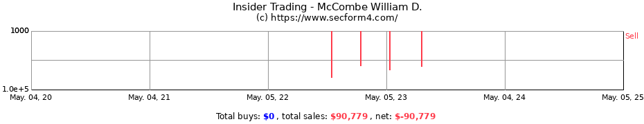Insider Trading Transactions for McCombe William D.