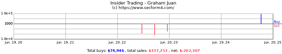 Insider Trading Transactions for Graham Juan