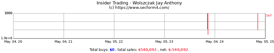 Insider Trading Transactions for Wolszczak Jay Anthony