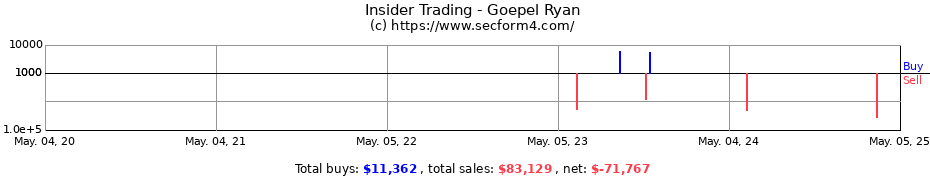 Insider Trading Transactions for Goepel Ryan