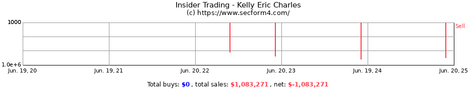 Insider Trading Transactions for Kelly Eric Charles