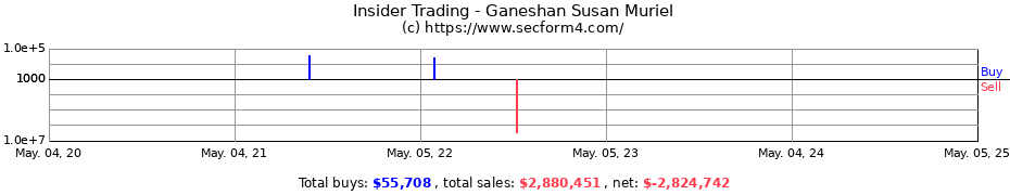 Insider Trading Transactions for Ganeshan Susan Muriel