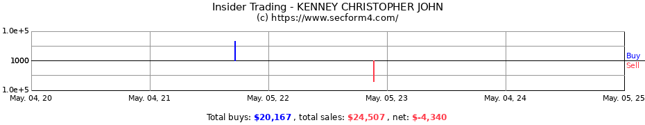 Insider Trading Transactions for KENNEY CHRISTOPHER JOHN