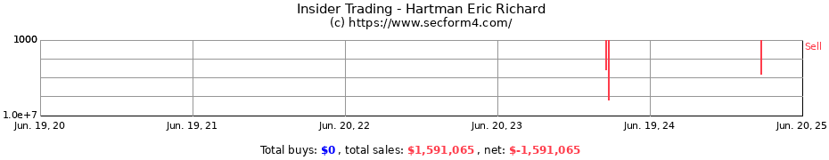 Insider Trading Transactions for Hartman Eric Richard