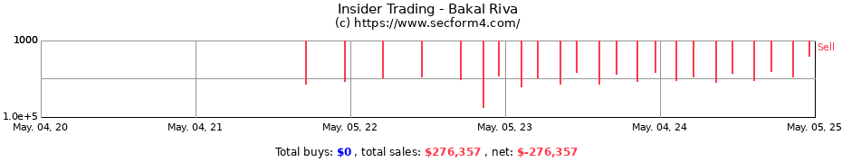 Insider Trading Transactions for Bakal Riva