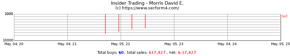 Insider Trading Transactions for Morris David E.