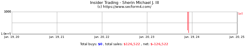 Insider Trading Transactions for Sherin Michael J. III