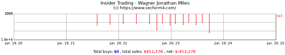 Insider Trading Transactions for Wagner Jonathan Miles