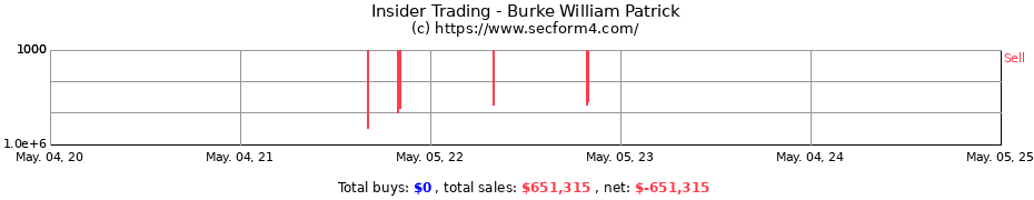Insider Trading Transactions for Burke William Patrick