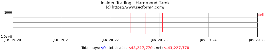 Insider Trading Transactions for Hammoud Tarek