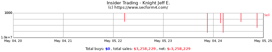 Insider Trading Transactions for Knight Jeff E.
