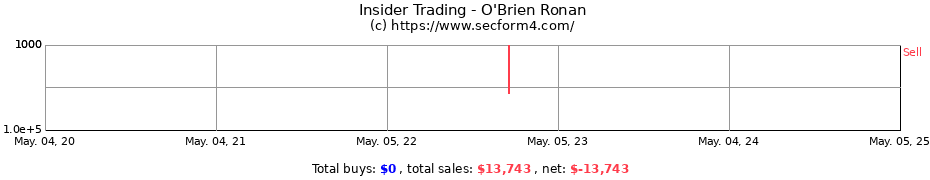 Insider Trading Transactions for O'Brien Ronan