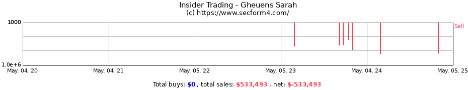 Insider Trading Transactions for Gheuens Sarah