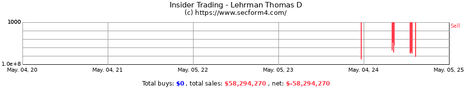 Insider Trading Transactions for Lehrman Thomas D