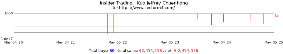 Insider Trading Transactions for Kuo Jeffrey Chuenhong