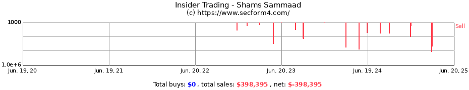 Insider Trading Transactions for Shams Sammaad